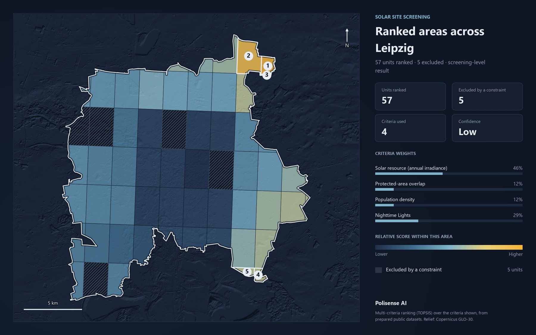 Map of Leipzig divided into grid units coloured by relative score, the top five numbered, five excluded units hatched, beside the criteria weights used.
