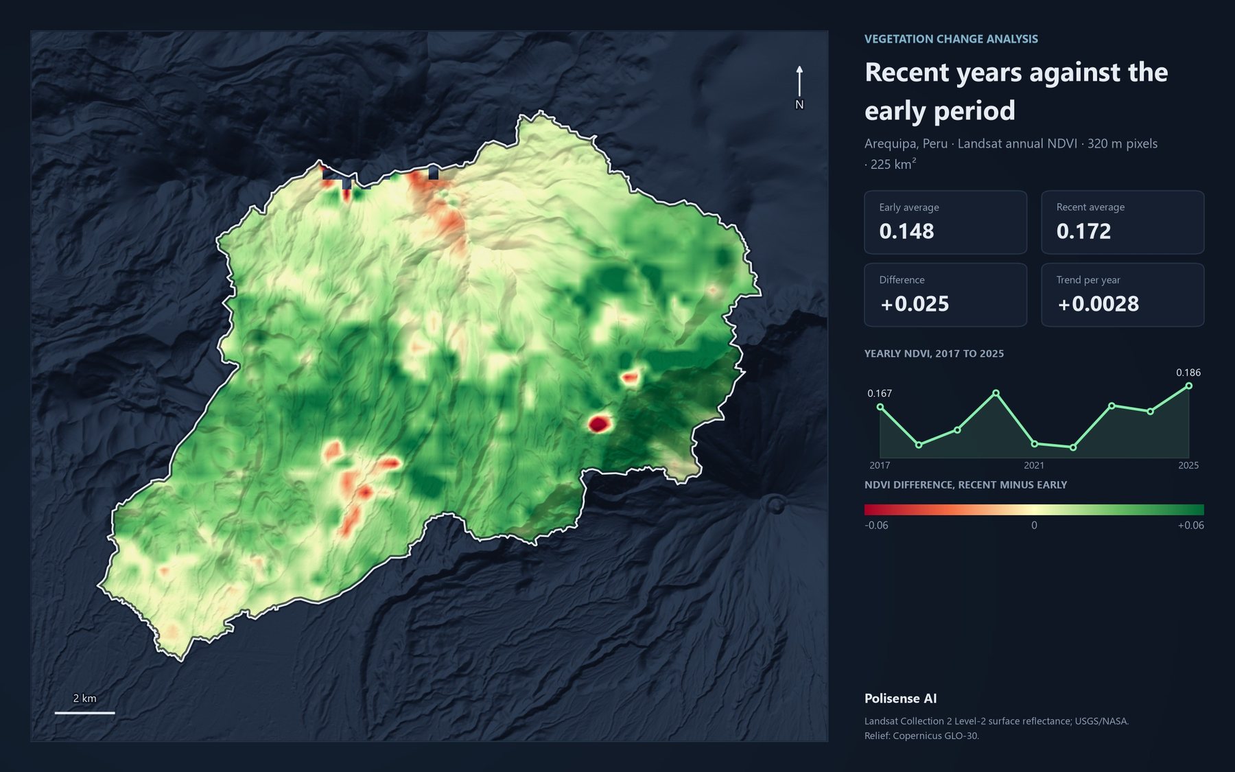 The same watershed as a continuous heatmap of recent NDVI minus early NDVI, red for decrease through green for increase.