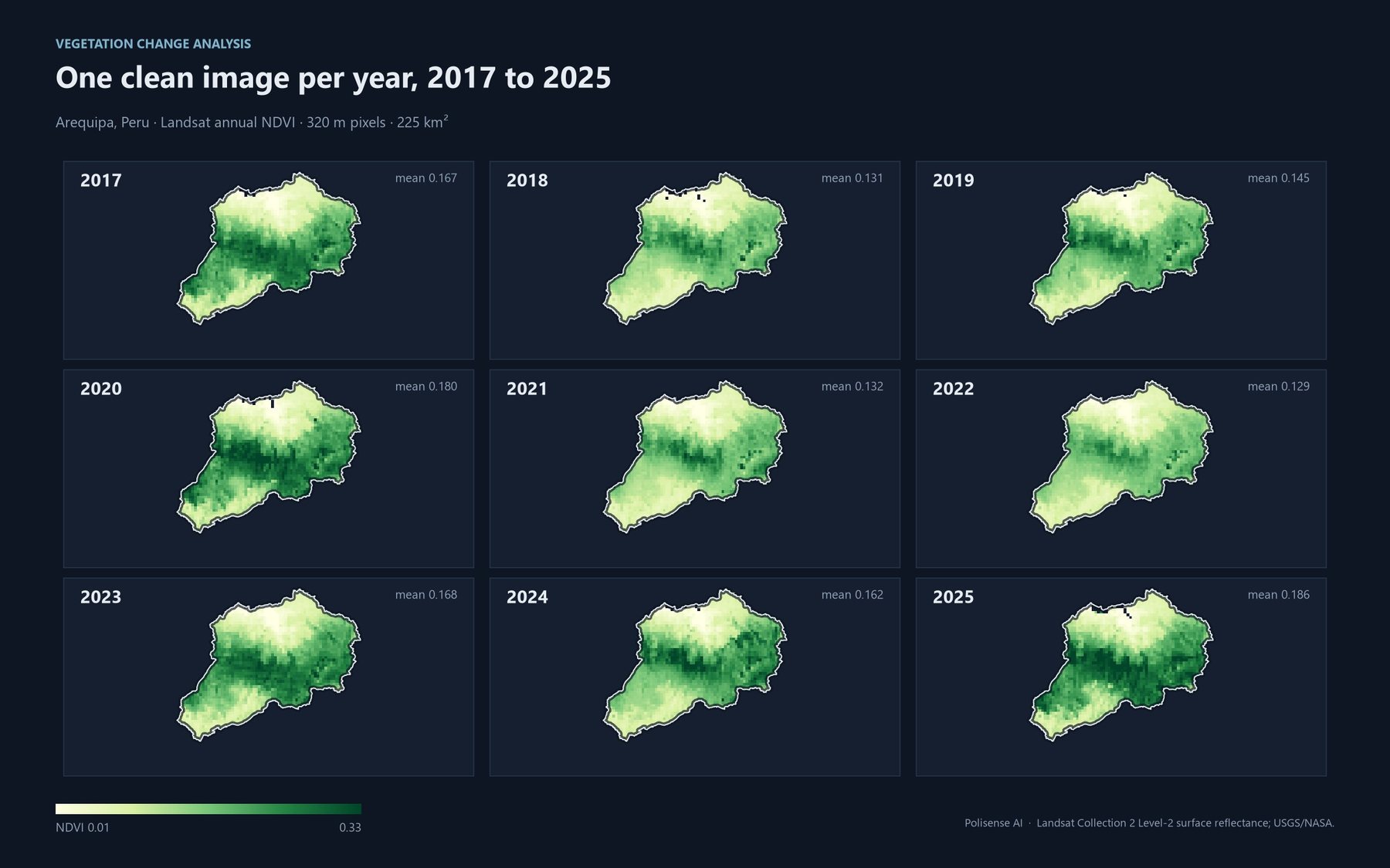 Nine small maps of the watershed, one per year from 2017 to 2025, each showing the NDVI of that year and its mean.