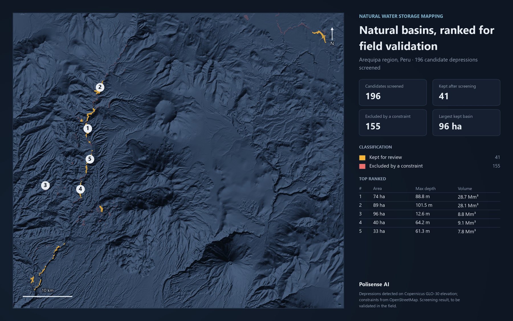 Shaded-relief map of the Arequipa highlands with the natural basins kept after screening marked in amber, the top five numbered, beside a table of their area, depth and volume.